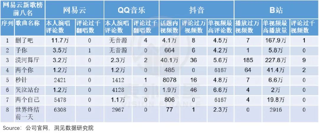 网易云的“社区哲学”，为何留不住人了？